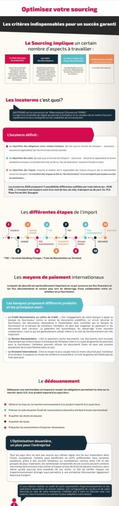 Infographie Import et sourcing